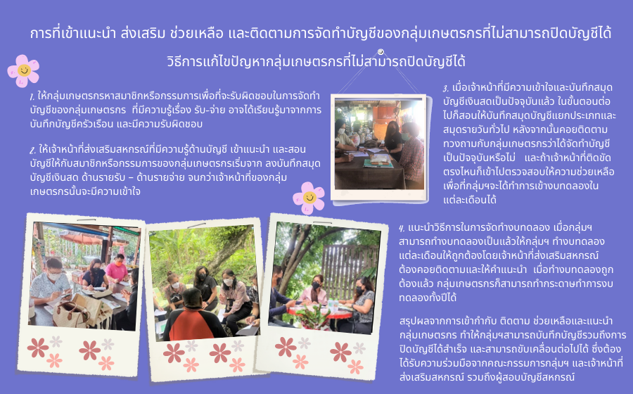 กลุ่มส่งเสริมสหกรณ์ 2